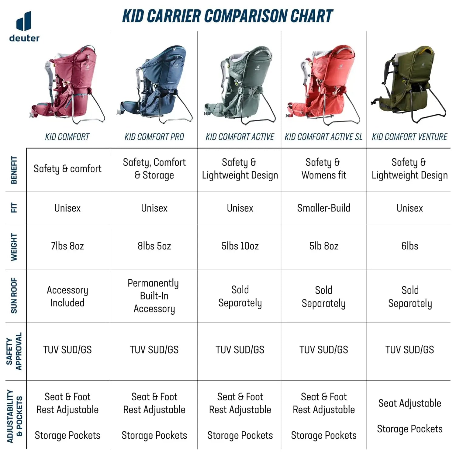 Kid Comfort Pro Child Carrier Backpack for Travel & Hiking with Toddlers - Midnight