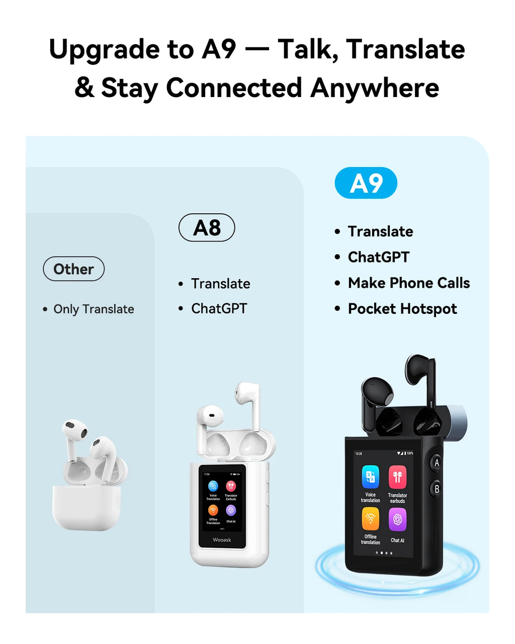 Wooask [A9] 4G+WiFi AI Translator Earbuds, Real-Time Translation Device , ChatGPT Empowered, No App Needed for Travel & Business