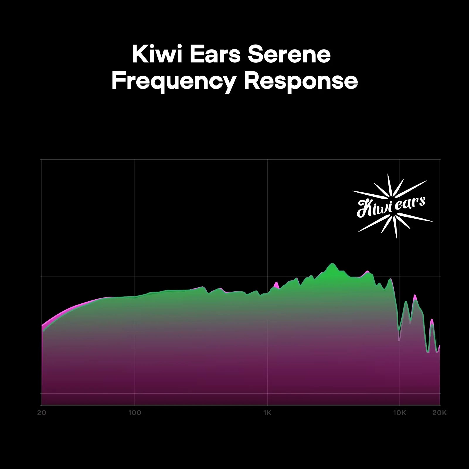 Kiwi Ears x Z Reviews: Serene Closed-Back Planar Magnetic Headphones Wired Connection for Audio Resolution with A Premium Sound