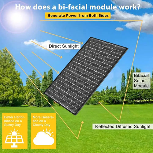 200 Watt Solar Panel 12V 10BB Monocrystalline Solar Panels High Efficiency Solar Module for RV Home Battery Charging Farm Traile
