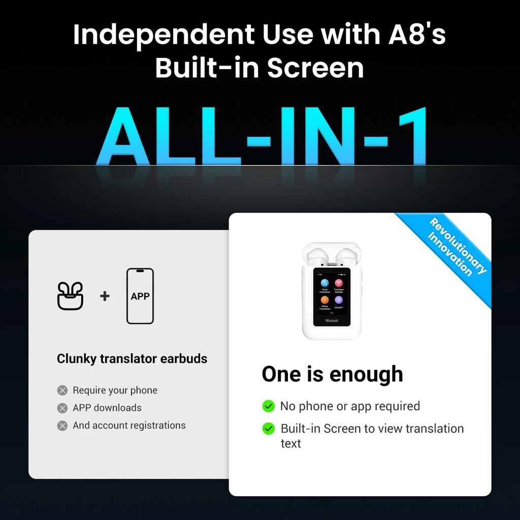 Wooask [A8] Translator Earbuds,Chatgpt Empowered 144 Languages Translator Device,Independent Use with Touch Screen NO Need APP