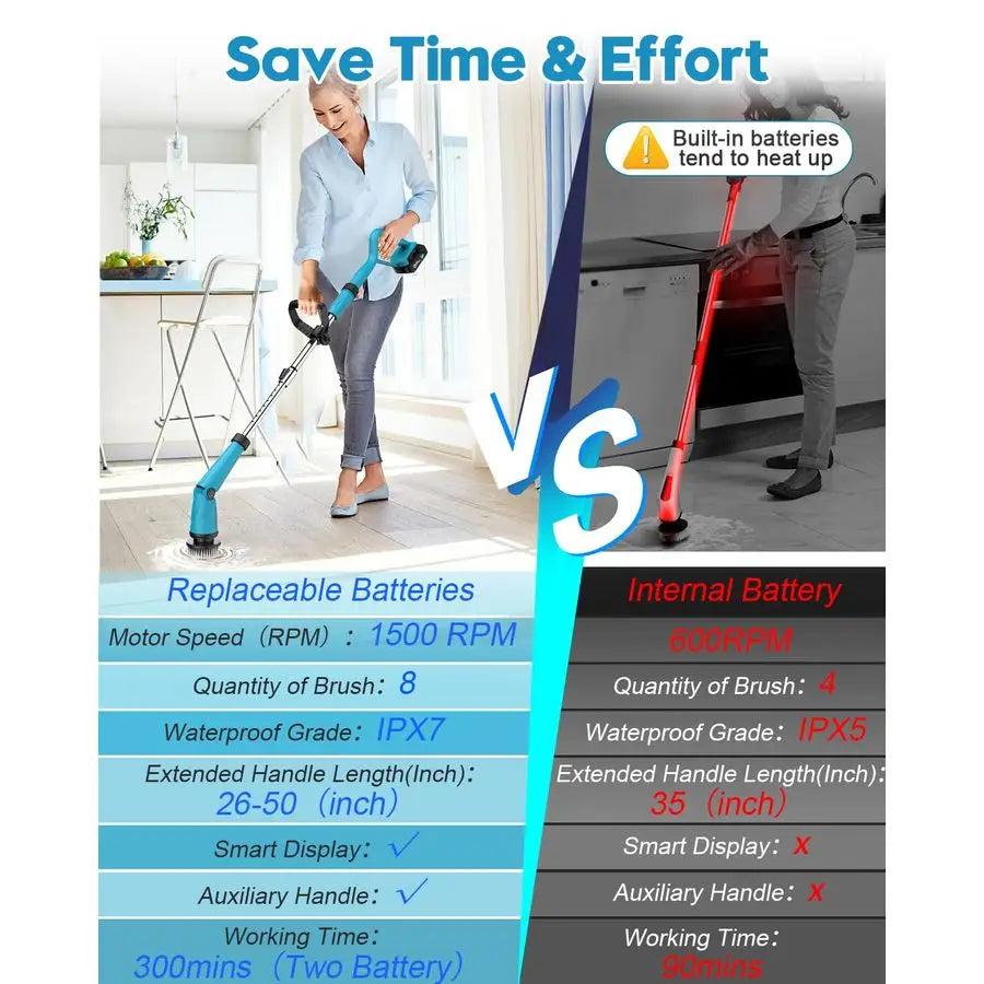 1500 RPM Battery Electric Spin Scrubber with Handle, 8 Replaceable Shower Scrubber amp 2 Battery Powered Cleaning Brush with Dis