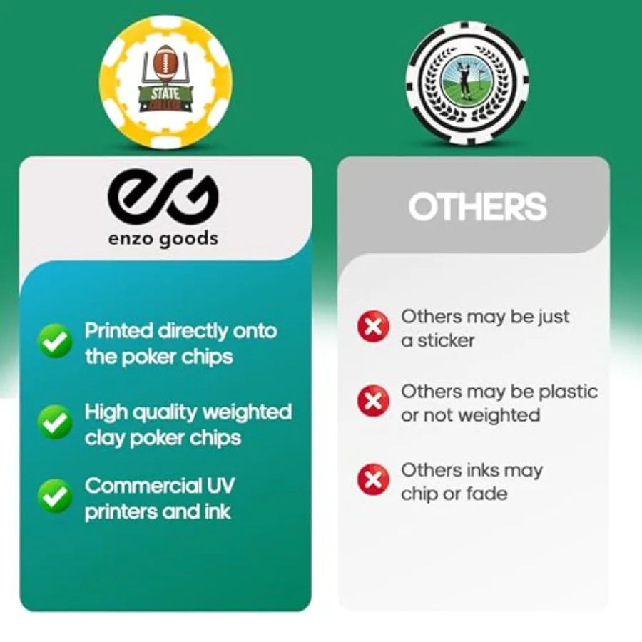 Custom Poker Chips 50 100 200 or 500 Piece Sets Personalized Poker Chips with Logo Durable Composite Material Premium Black and