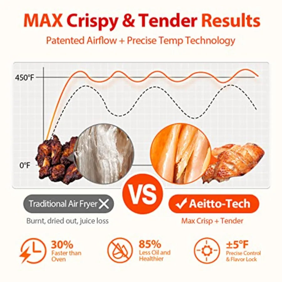 32-Quart PRO Large Air Fryer Oven with Rotisserie Dehydrator and Full Accessories 19-in-1 Digital Air Fryer for Baking Toasting