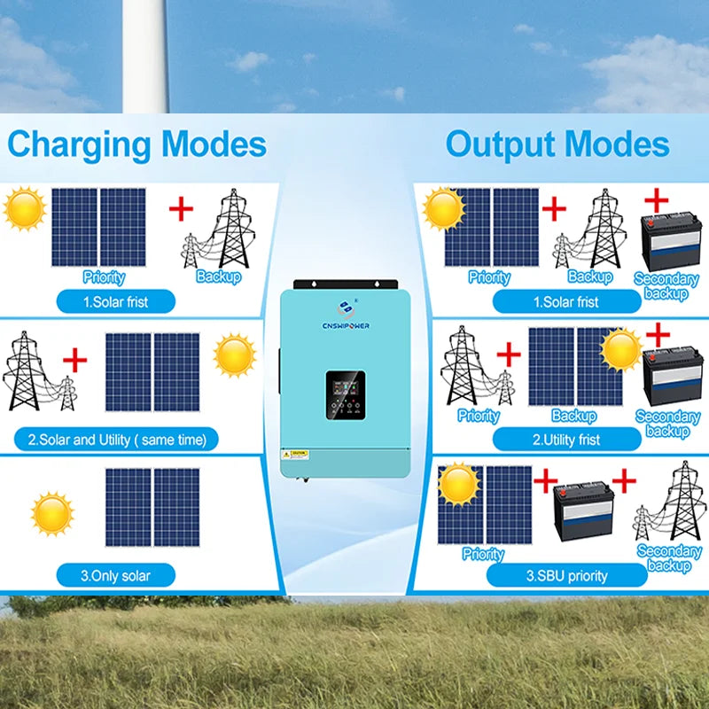 cnswipower SRC 4000VA 3600W Hybrid Solar Inverter pure sine wave inverter 120A MPPT 24VDC 120VAC for solar charger