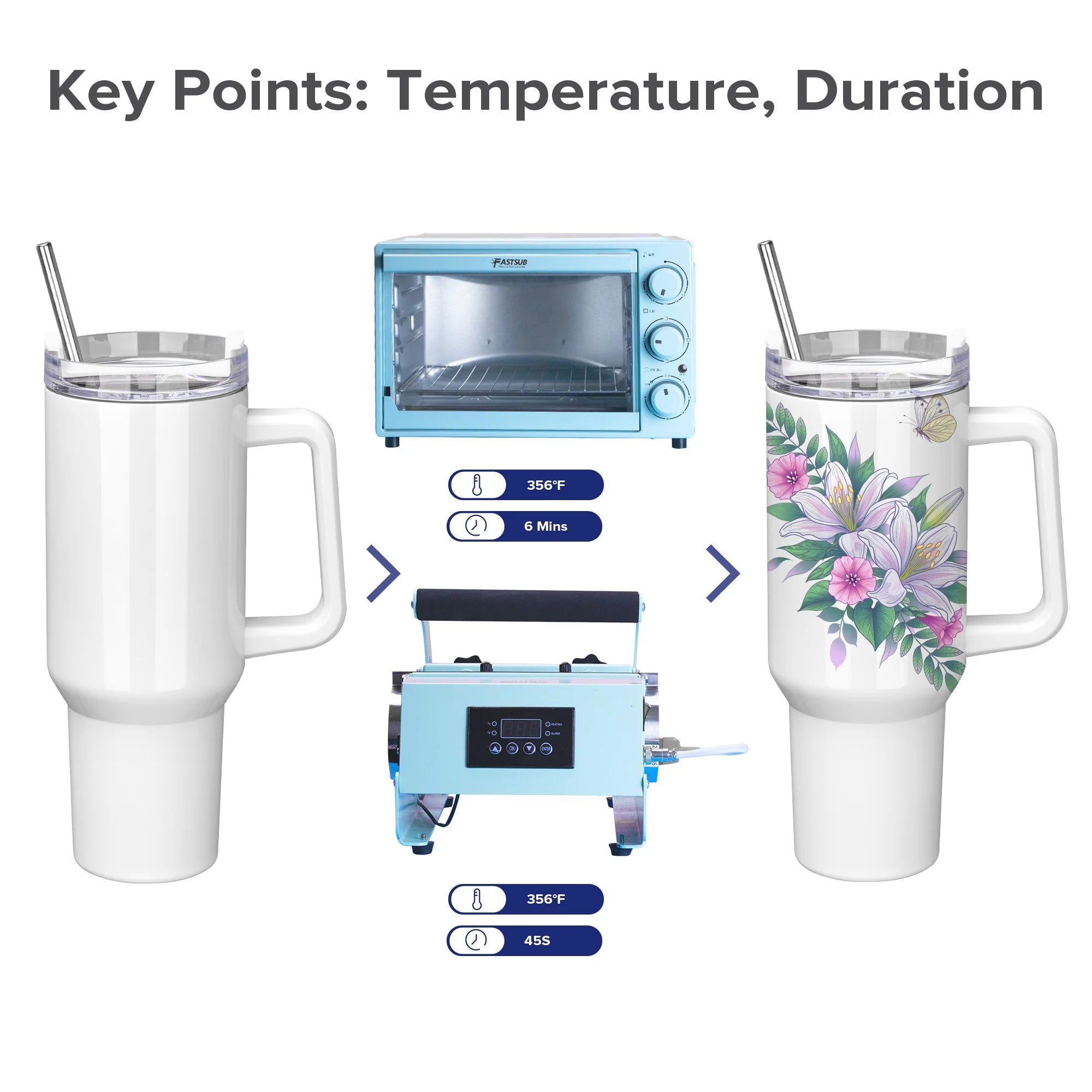 12Pack Sublimation Tumblers,40 OZ Stainless Steel Double Insulated Water Bottle,for Tumbler Heat Press Sublimation Oven Printing