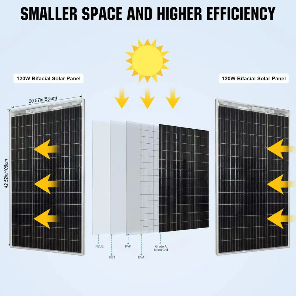 New Bifacial Solar Panel 2pcs120W 240w Monocrystalline Solar Module for 12V Batteries, Photovoltaic,Ideal for Motorhomes,