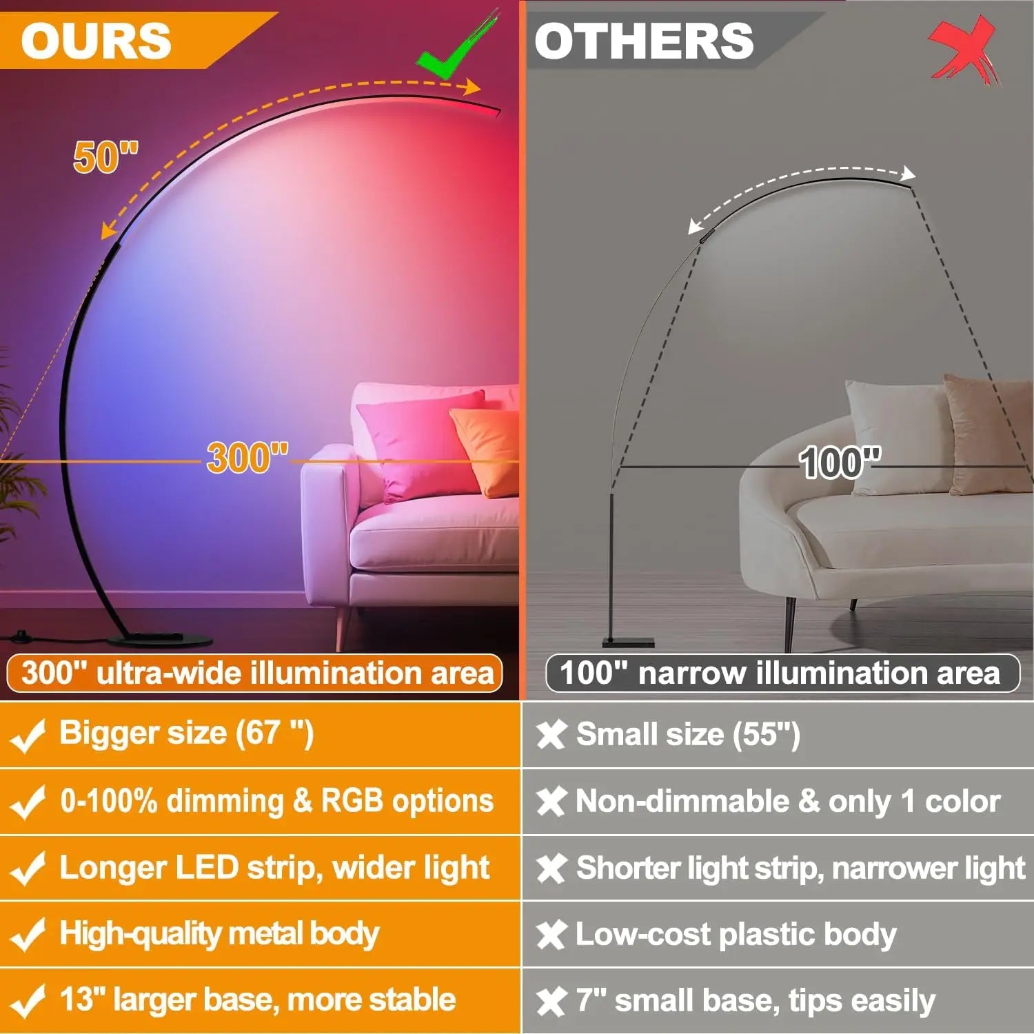 RGB Dimmable Arc Floor Lamp with Remote, 1800LM Bright LED for Living Room, Bedroom, Office
