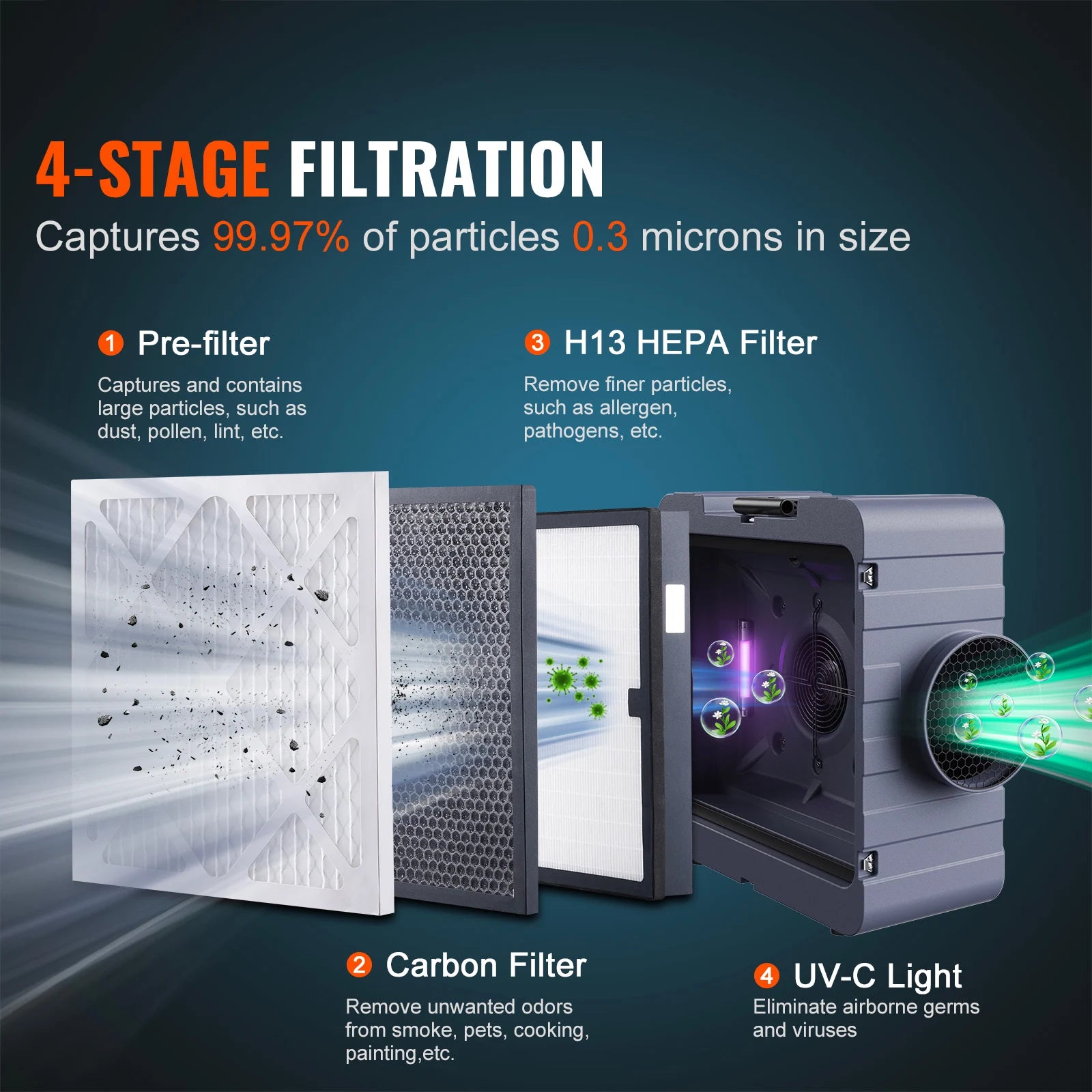 SucceBuy Air Scrubber with 3-Stage Filtration Stackable Negative Air Machine 800 CFM  Air Cleaner with MERV10 Carbon H13 HEPA