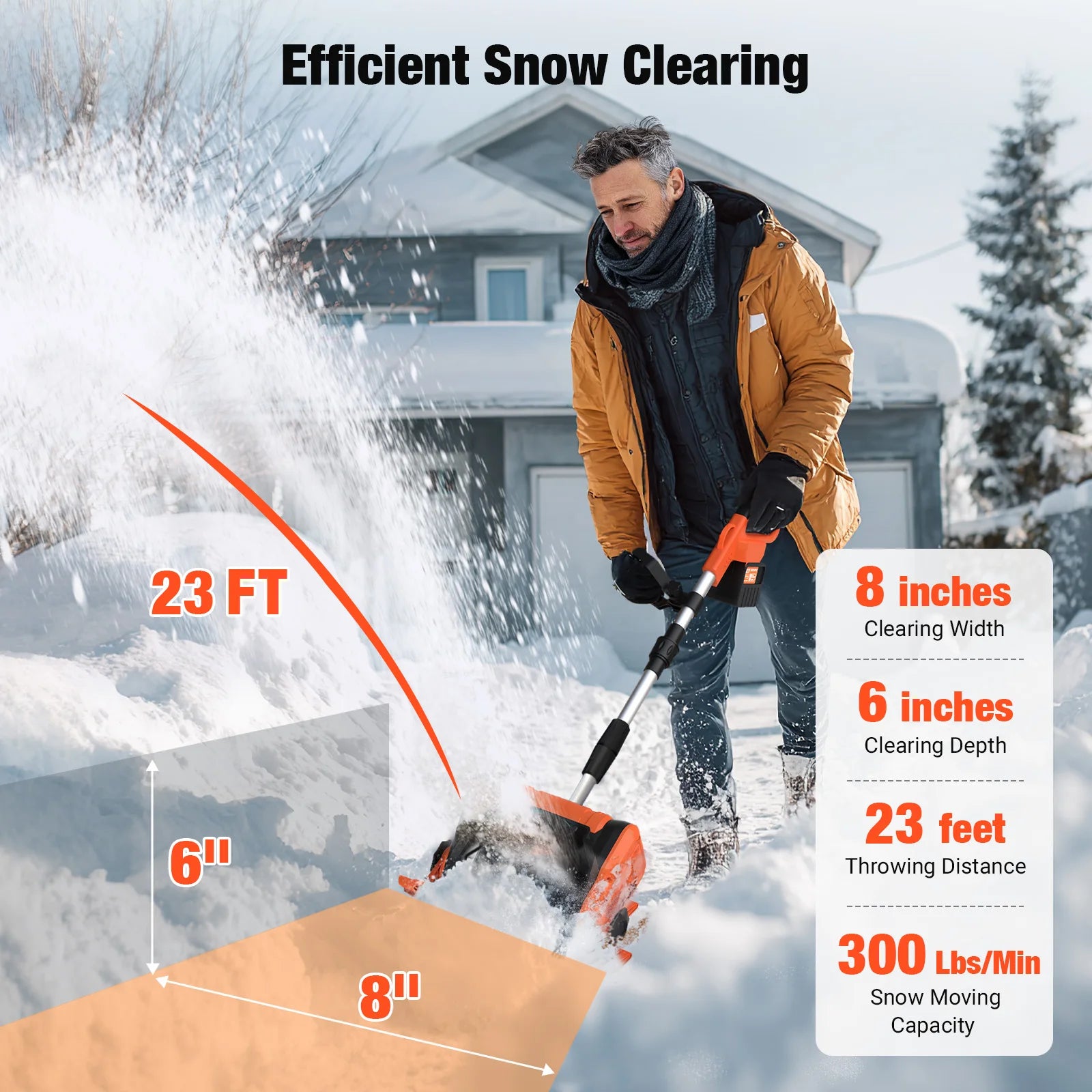 24inch Brushless Electric Snow Blower Snow Sweeper Foldable with Wheels & Battery For Mak 18V Battery For Garden Outdoor