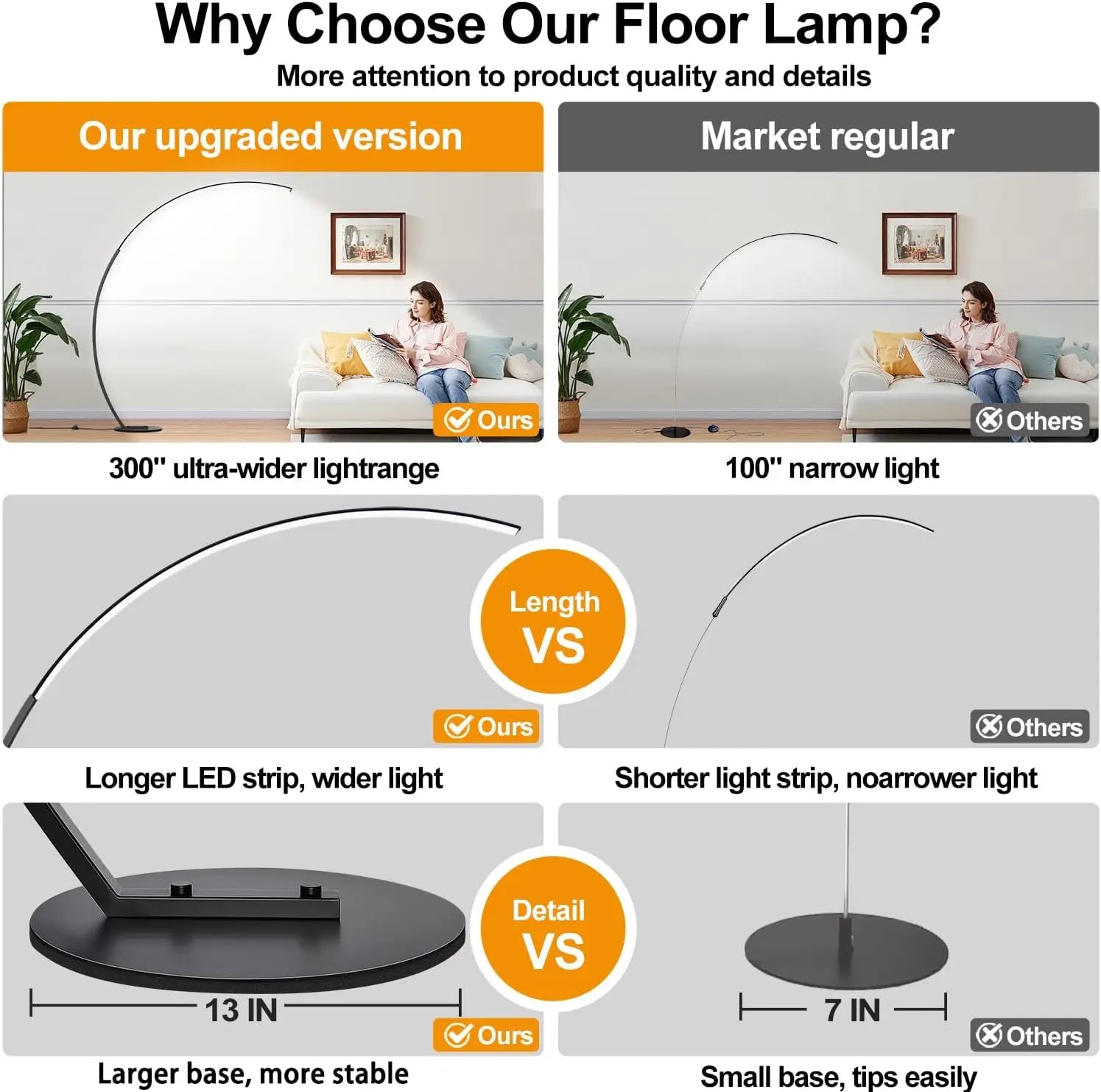 RGB Dimmable Arc Floor Lamp with Remote, 1800LM Bright LED for Living Room, Bedroom, Office