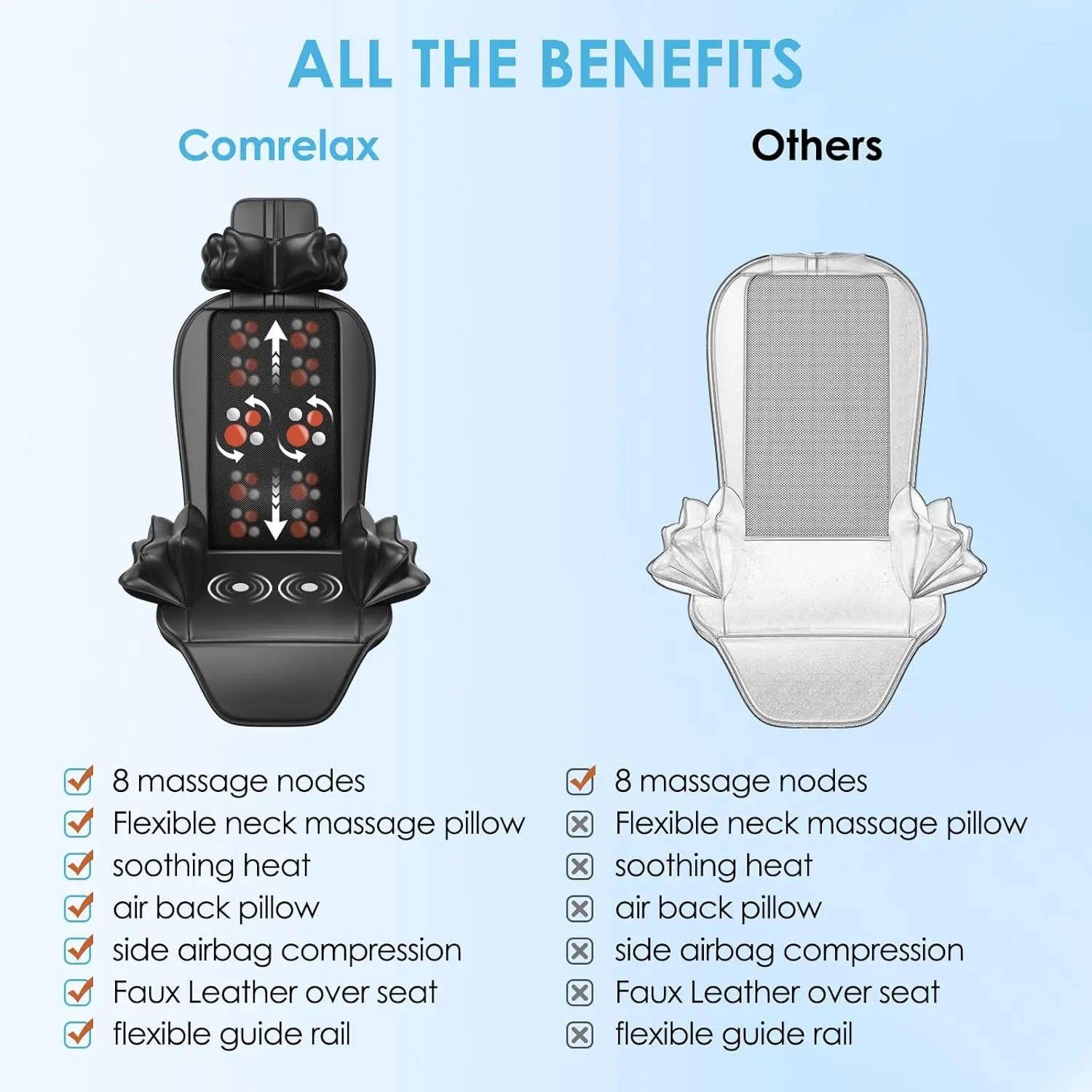 Shiatsu Massage Cushion with Heat, Kneading and Vibration for Office Seat Comfort