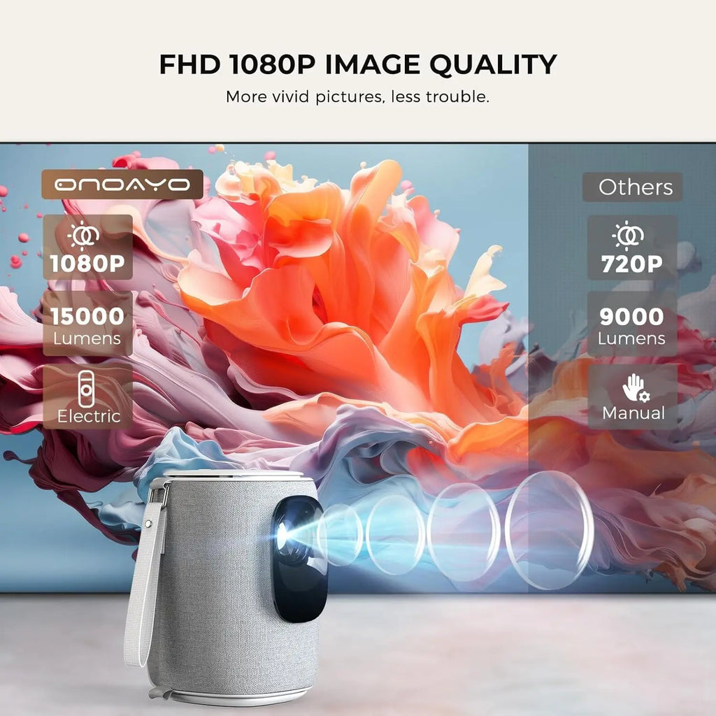 Mini Projector with WiFi Bluetooth, 550 ANSI Portable Outdoor Projector for Phone Laptop, Auto Keystone Electric Focus