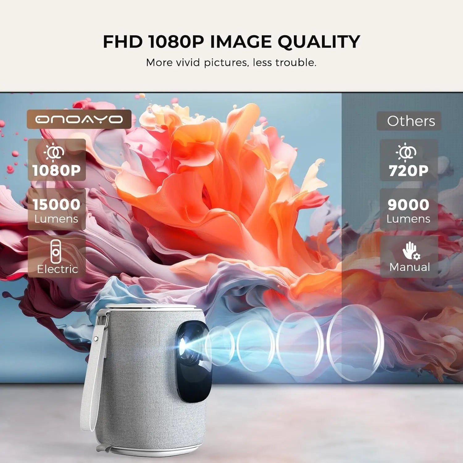 Mini Projector with WiFi Bluetooth, 550 ANSI Portable Outdoor Projector for Phone Laptop, Auto Keystone Electric Focus