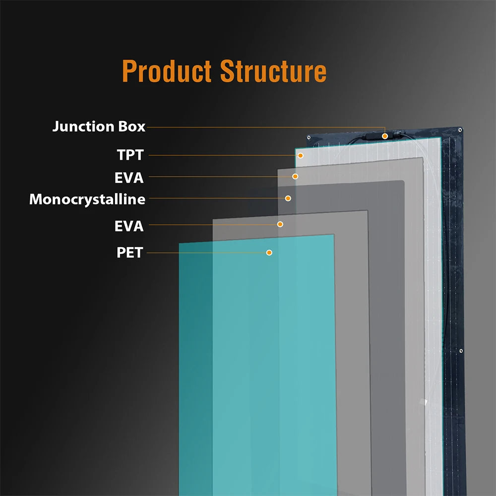 BOGUANG Semi- Flexible Solar Panel Balcony Photovoltaic PV 1500W 600W 450W 300W 150W 12 volt |  IP67 | Grade A cells | PET |ETFE
