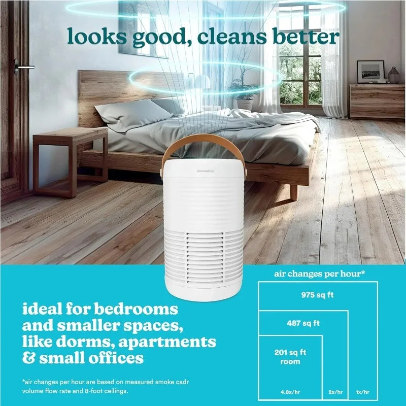 Homedics 3-1 Air Purifier, 975 Sq. ft of Coverage/Hour.True HEPA Filtration,Activated Carbon Odor Filter,Pre-filter,Medium Rooms