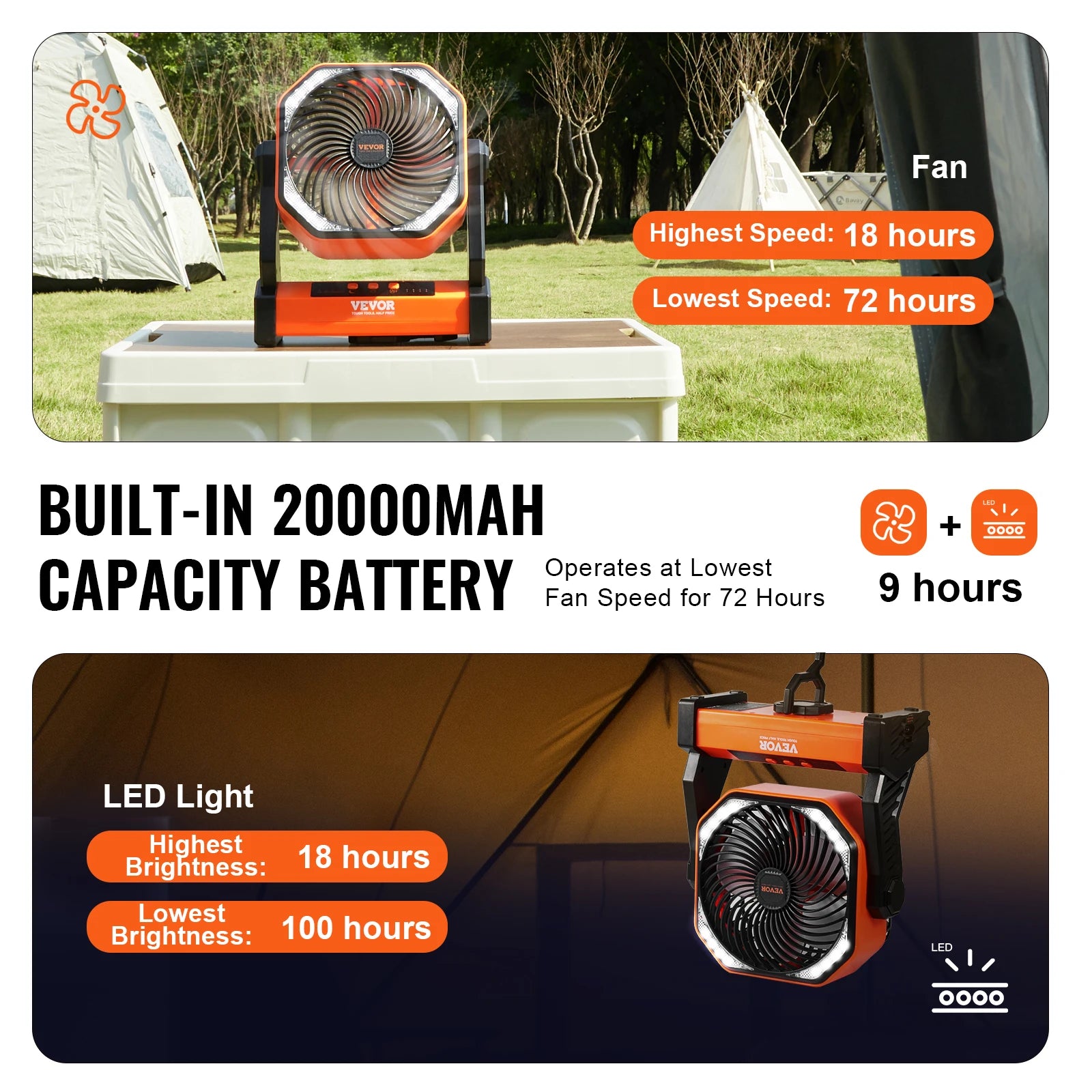 VEVOR Portable Fan Rechargeable  Battery Powered Fan with Battery Operated Fans for Travel Bedroom Home Camping Office