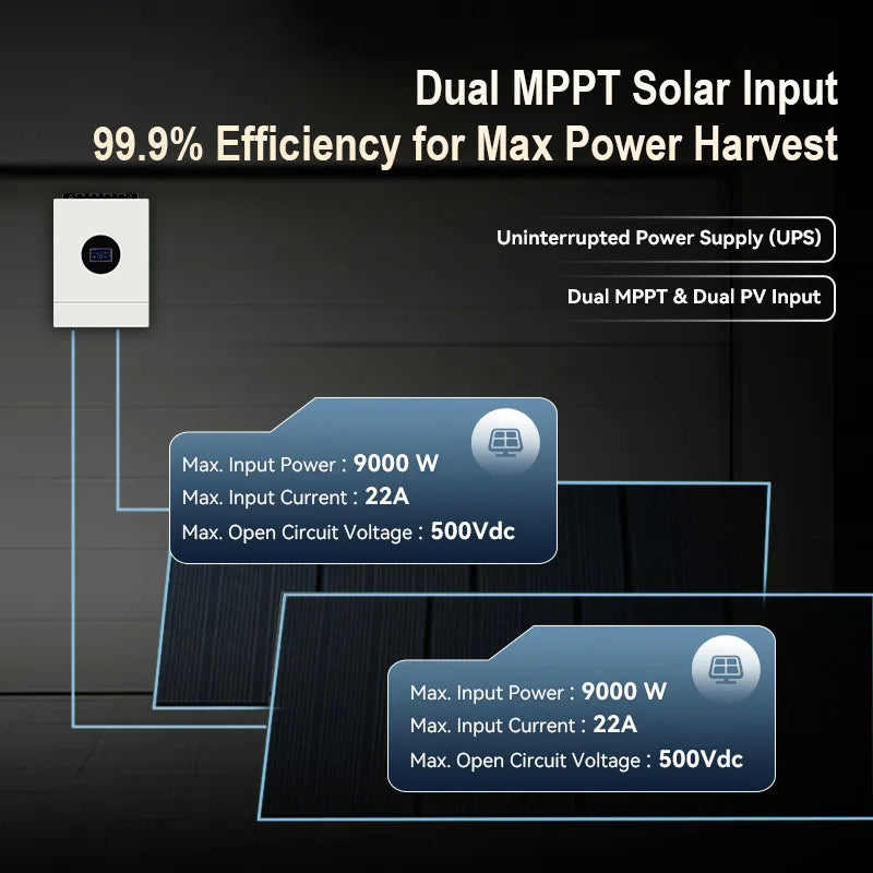 12KW 48V Solar Hybrid Off Grid Inverter 120V 240V Split Phase Dual MPPT Parallel
