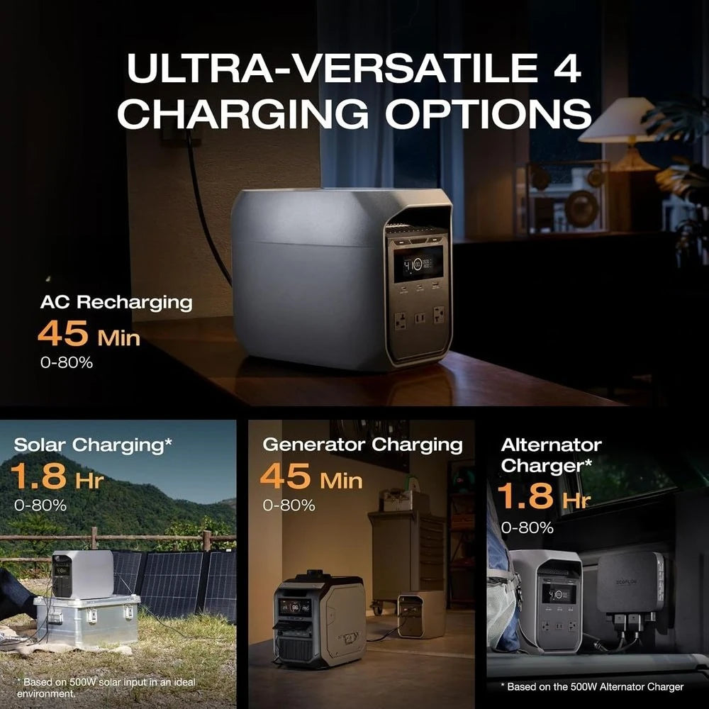 Solar Generator DELTA 3 Classic with 220W Solar Panel, 1024Wh LiFePO4 Battery Portable Power Station, 1800W AC/100W