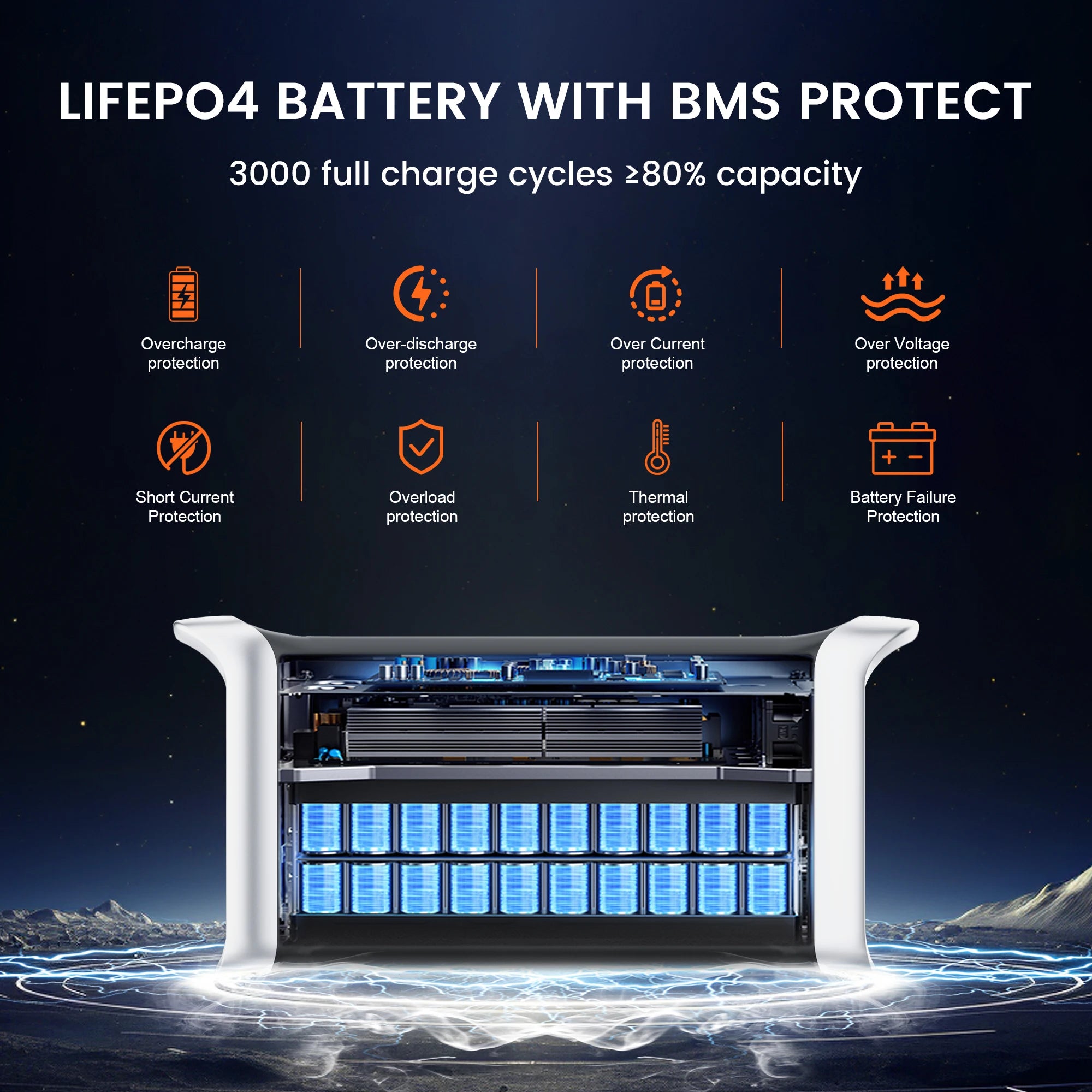 CTOLITY AP1000 1600W Solar Generator 1024Wh Backup LiFePo4 Battery  & 200W Solar Panel RV Outdoors Camping Travel Blackout