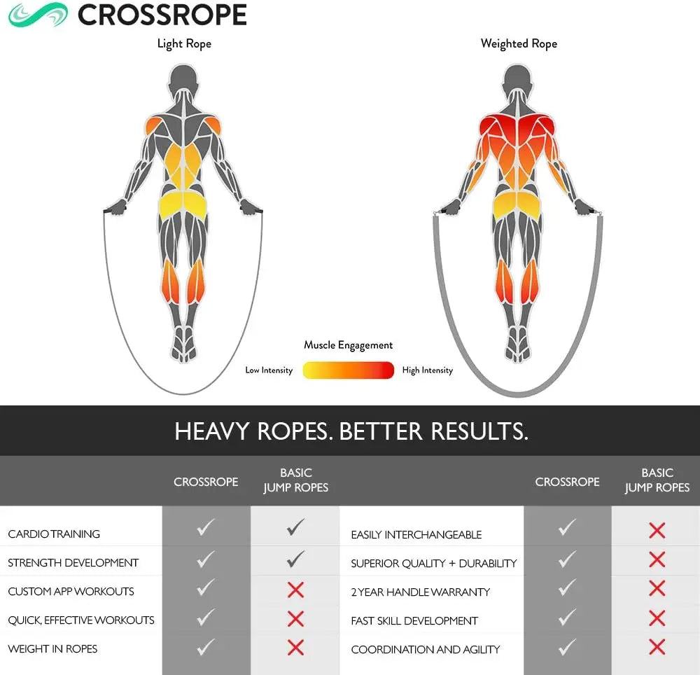 Get Strong Set - Weighted Jump Rope- 1 LB and 2 LB Ropes - Power Handles - XLarge