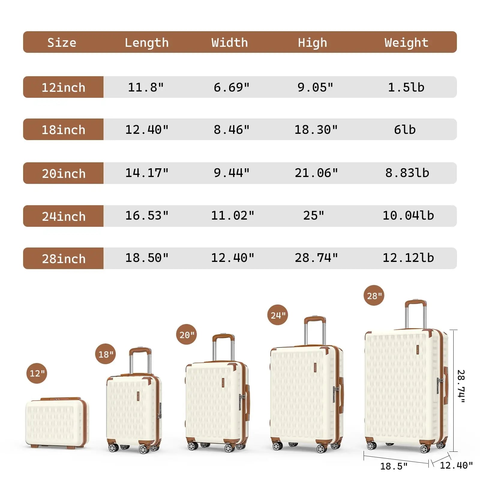 Melalenia 7-Piece Travel Luggage Set, TSA Lock, Hard Shell Lightweight Durable Suitcase with Travel Backpack and Toiletry Bag