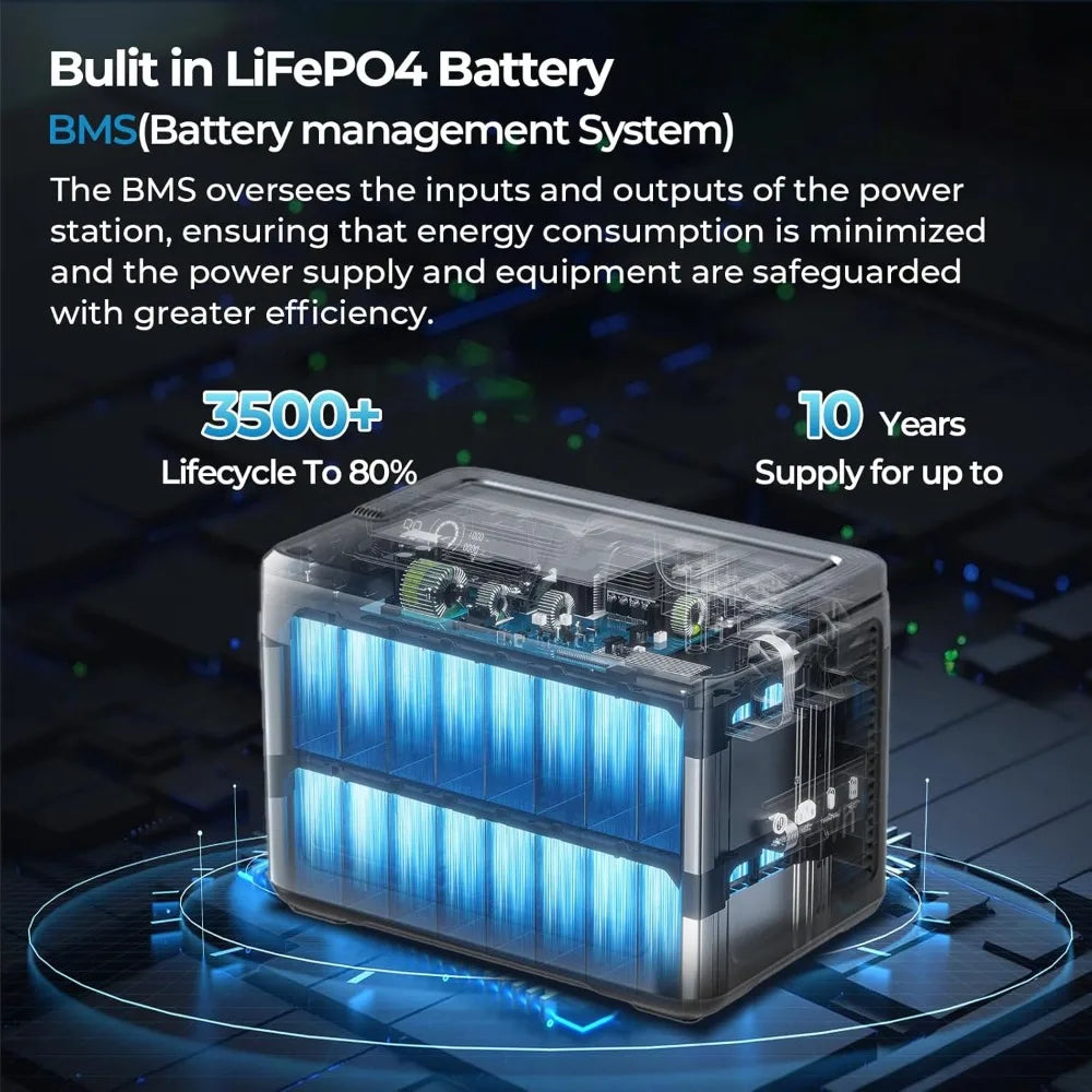 P1000 Plus 1800W/1024Wh Power Station with 100W Solar Panel, 1200W Fast Charging, Solar Generator with 4 AC Outlets (3600W Peak)