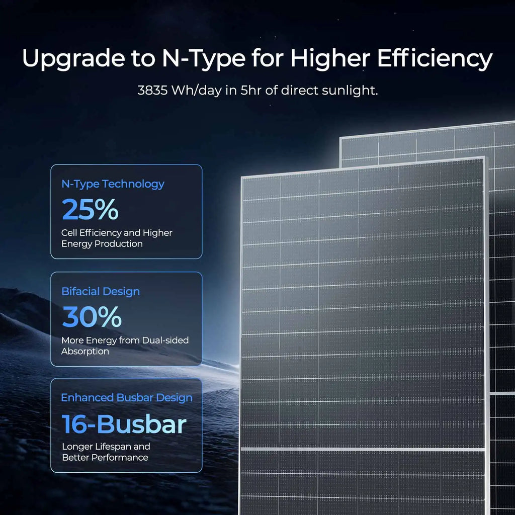 Renogy Bifacial 2Pcs 590 Watt N-Type Monocrystalline 12V 16BB Solar Panel,25% High Efficiency Solar Module for RV Home Farm