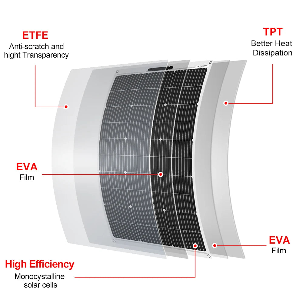 Dokio 18V 100W Flexible Monocrystalline Silicon Solar Panel Rechargeable 12V Battery Waterproof Solar Panel China