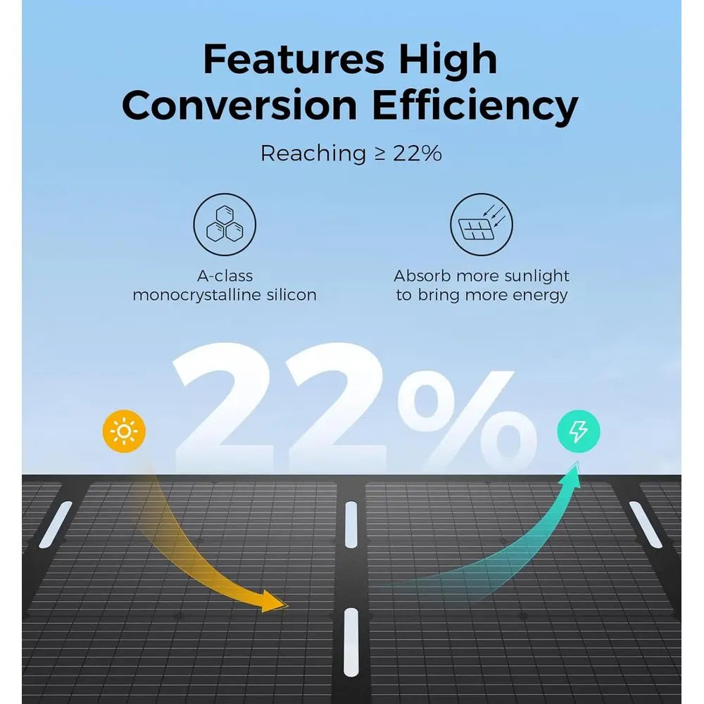 S1200 1190Wh Solar Generator Kit | 1200W Power Station + 120W Solar Panel | Portable Power for Home Backup, RV & Outdoor