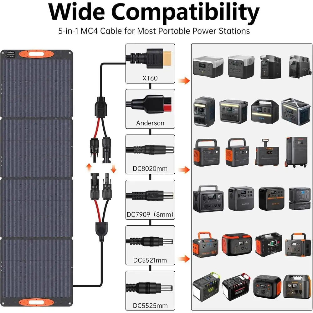 16BB 220W Portable Solar Panel for EF/Jackery/Bluetti/Anker Power Station, IP68 Waterproof Foldable Solar Panel ETFE 25% High Ef
