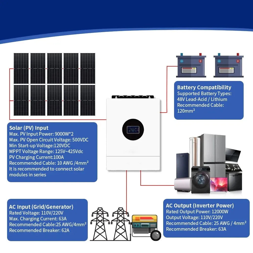 12000W Hybrid Solar Inverter 48V DC 110V/240V AC Split Phase Off-Grid Controller