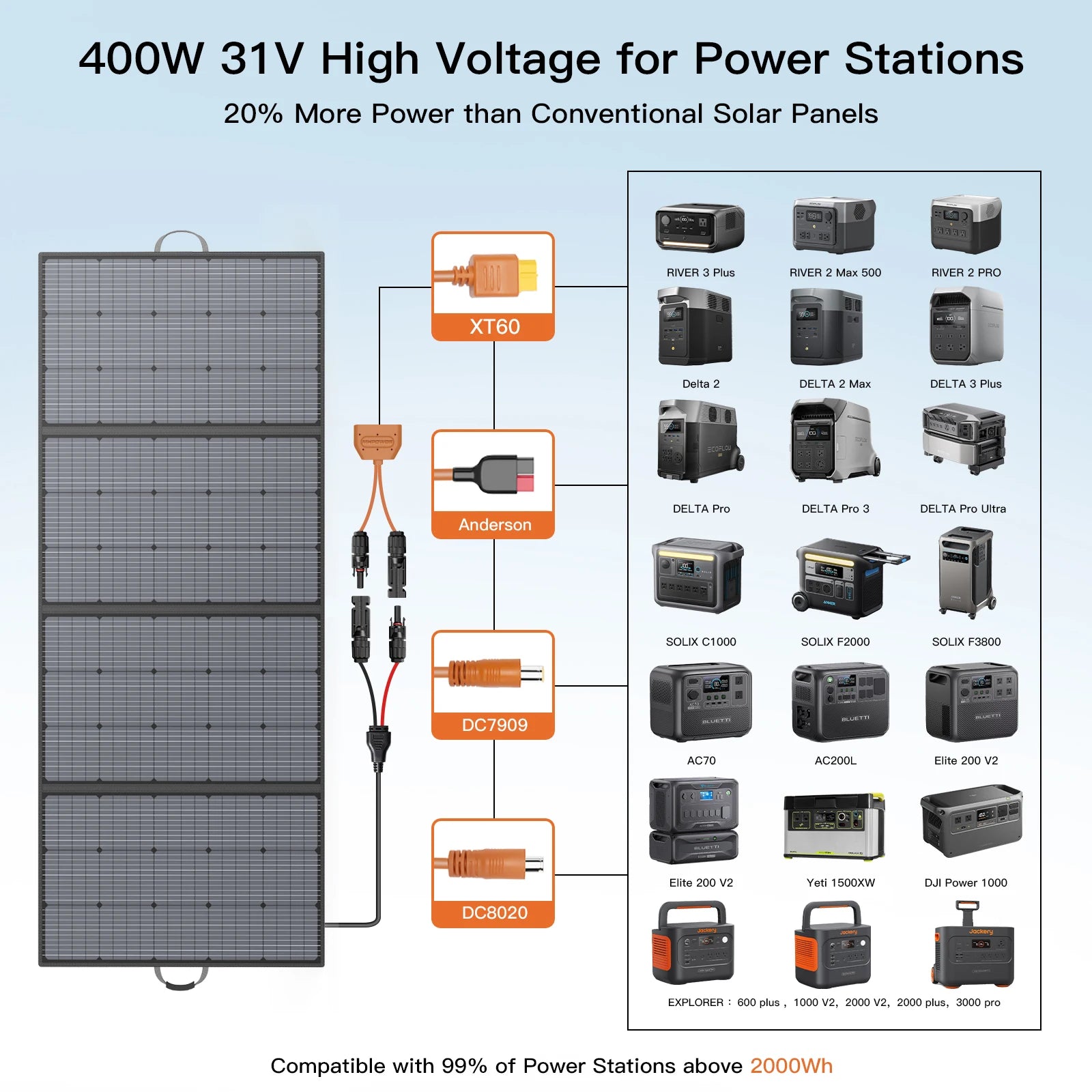 MHPOWOS Solar Panel with Adjustable Kickstand 400W Foldable Portable Solar Charger, IP67 Waterproof for Camping, RVs, Blackouts
