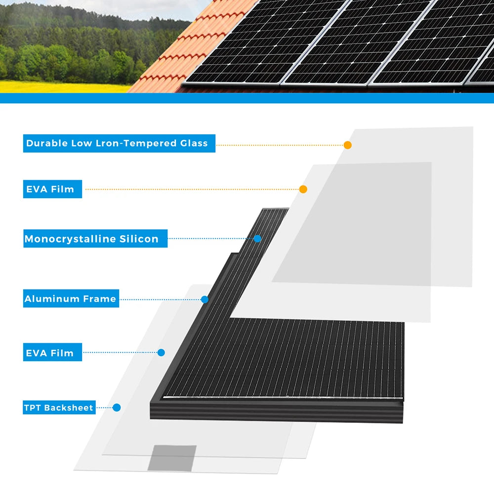 18V 200W Solar Panel Battery Charger Lightweight Photovoltaic Monocrystalline Module House Car RV Yacht Lights Pump Power Supply