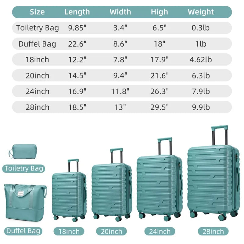 6 Piece Hardside Expandable Luggage Set with Duffel Bags Spinner Wheels