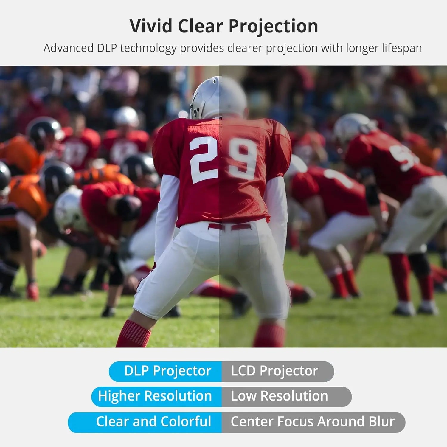 Mini WiFi Bluetooth Projector, 1080P DLP Portable with Built-in Battery Android System for Home Outdoor Movies