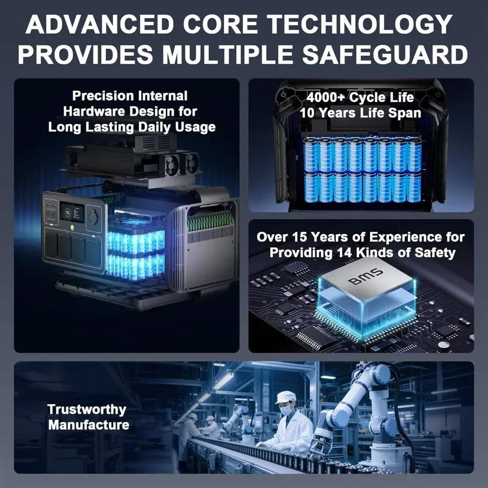 R1500L Portable Power Station with SP027 Solar Panel, 1600W 1056Wh LiFePO4 Solar Generator with 100W Panel Included,