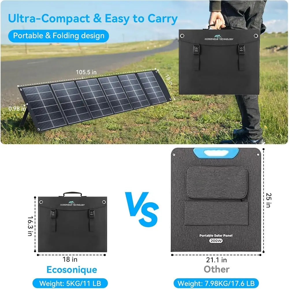 200W Portable Solar Panel for Power Stations, Foldable & Lightweight with Kickstand, USB-C PD3.0 & USB-A QC3.0, MC4 & Multi-Outp