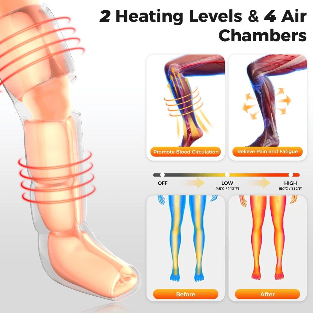 Nekteck Leg Compression Massager with Heat 2 Heats 6 Modes Air Compression Boots for Circulation Pain Relief Christmas Gifts