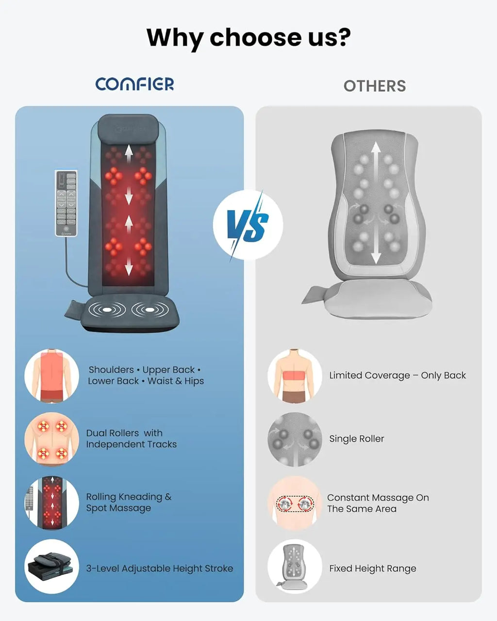 Deep Tissue Massage Seat Pad with Heat for Neck & Back, Foldable Adjustable Height & Vibration Cushion