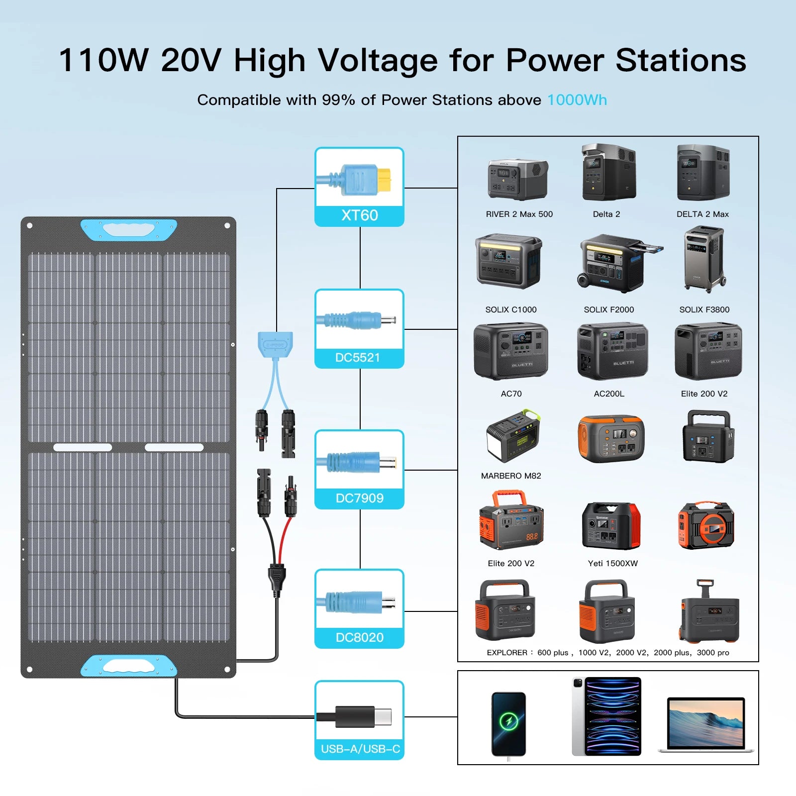 E-POWO 100W / 200W Portable Solar Panel, IP67 Waterproof Foldable Solar Panel Power Backup, Solar Charger for Power Station RV