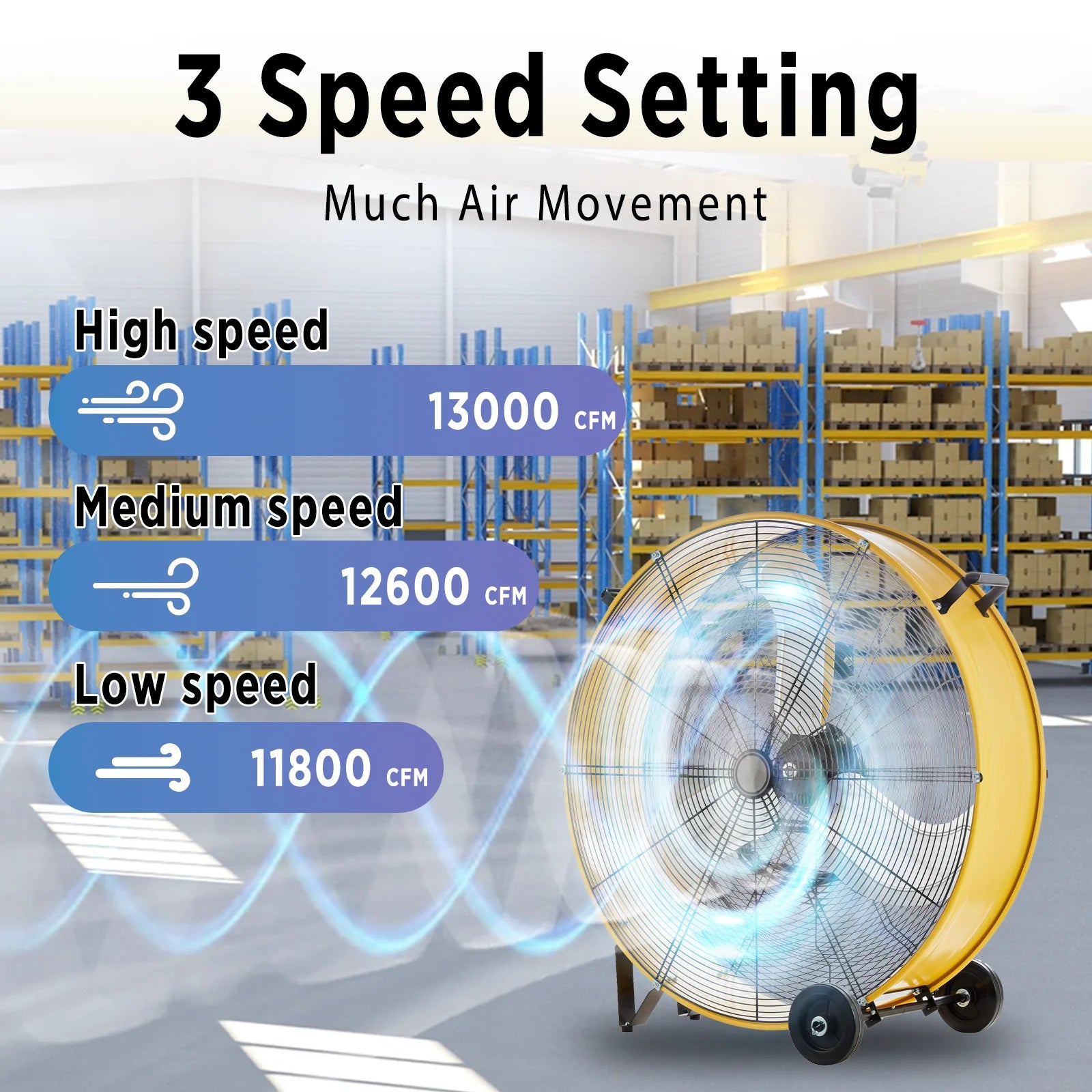 30" 12,900 CFM High-Velocity, Heavy-Duty Industrial Fan, Drum Fan, with UL-Certified Safety Compliance, 3 Speeds, 9-ft Power
