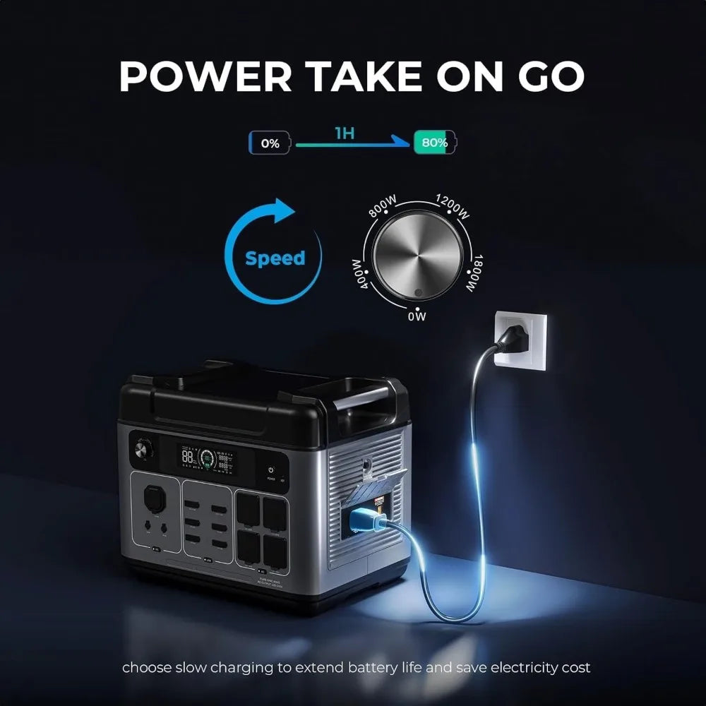 P2001 Plus 2400W Solar Generator with 200W Solar Panel, 2048Wh Solar power station, 1800W Fast Charging, Smart APP Charging