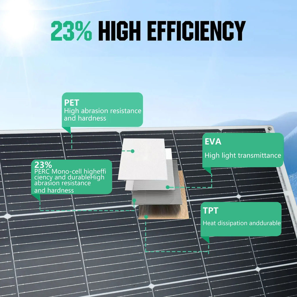 Solar Panel 250W 2pcs 125W Flexible Solar Panels 18V Photovoltaic Monocrystalline Solar Cell For 12V Battery Charger System Kit