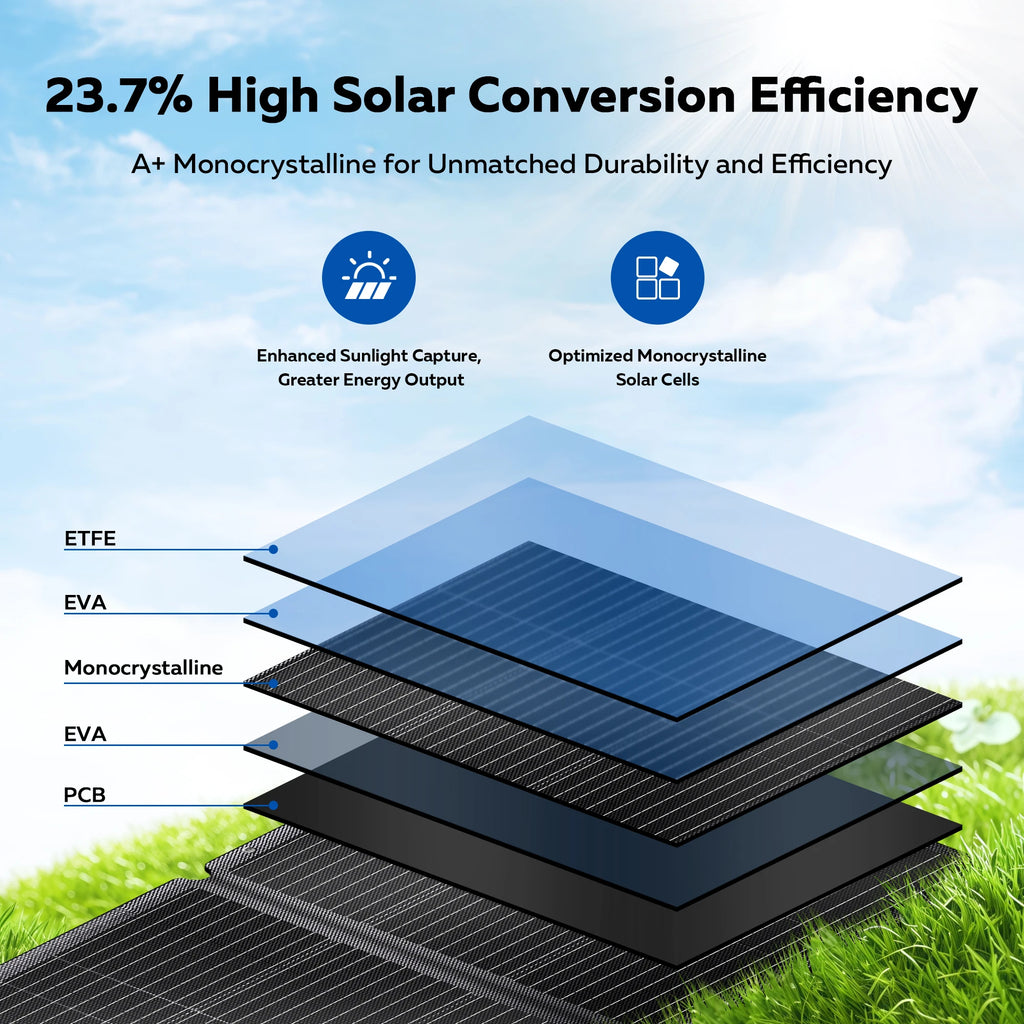 CTOLITY SPC200 Updated 200W Foldable Solar Charger 20.5V Portable Solar Panel IP68 Waterproof Power Backup Power Station RV Camp