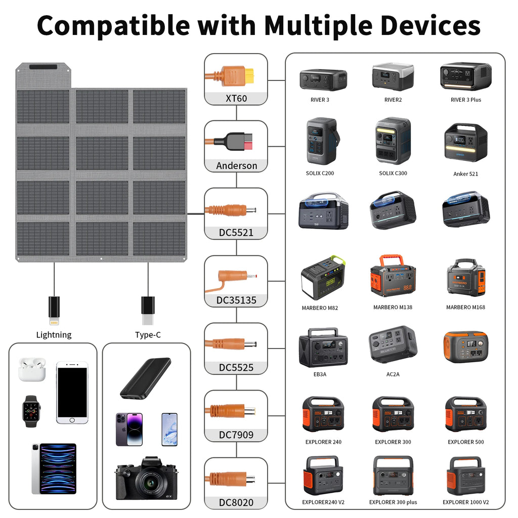 MHPOWOS 120W Foldable Solar Panel, Outdoor Emergency Backup Power Supply with USB-C/2xUSB-A/DC Outputs for Iphone Powerbank RV