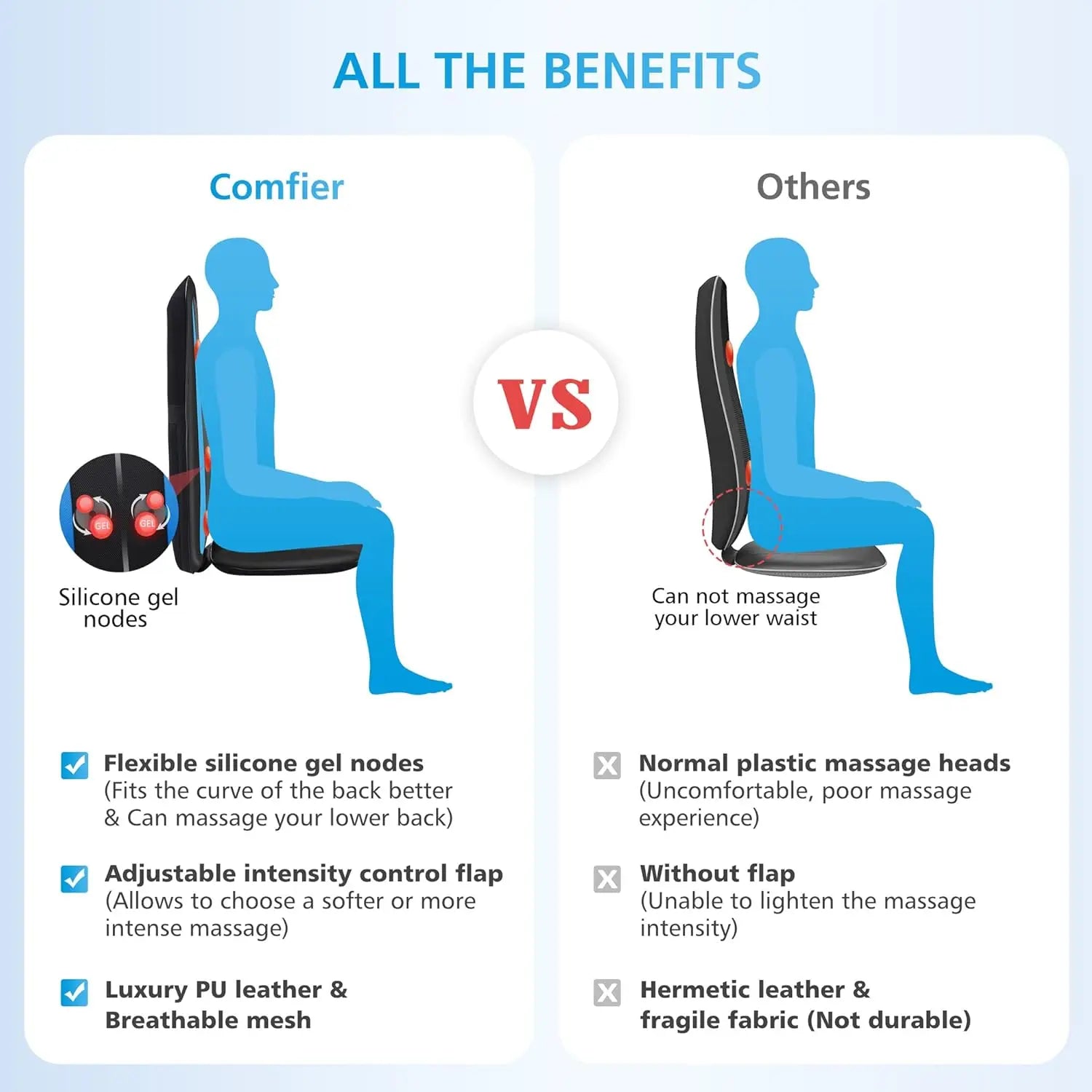 Shiatsu Back Massager with Heat,Deep Tissue Kneading Seat Cushion for Home or Office Chair,Valentine's Gift