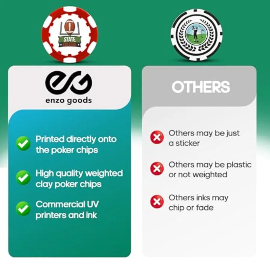 Custom Poker Chips 50 100 200 or 500 pcs Personalized Poker Chips with Logo Durable Acrylic Material Premium Black and Red Colo