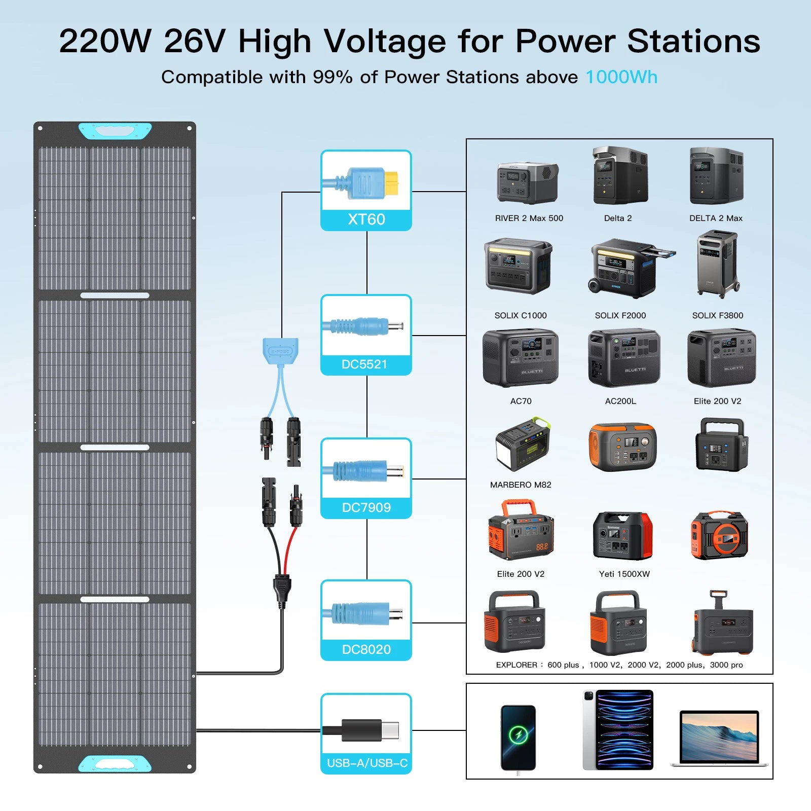 E-POWO 220W Portable Solar Panel for Power Station, Hurricane Preparedness Items, 26V Solar Charger with Solar Cable for Camping